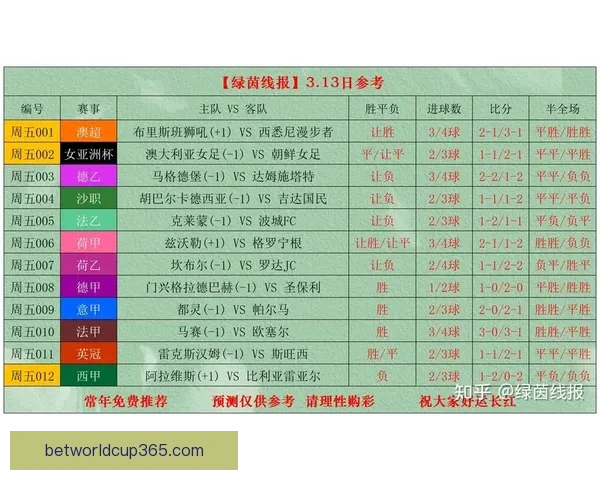 世界杯竞猜赛事推荐全解析 热门比赛分析与投注技巧分享